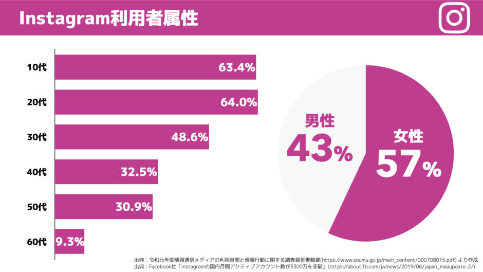 Instagram will bring back timeline feed next year